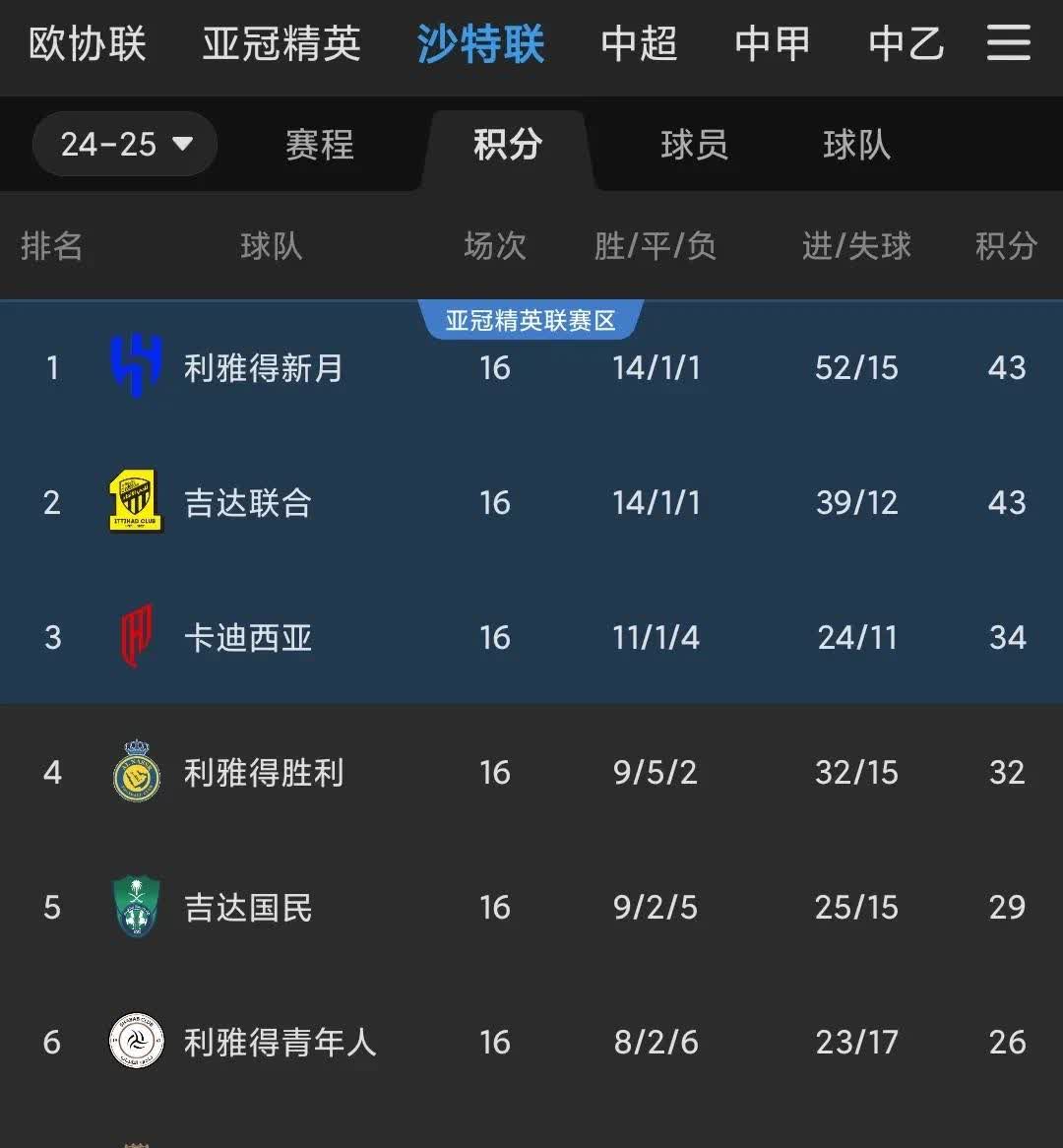 沙尔克遭遇失利，联赛排名略有下滑的简单介绍