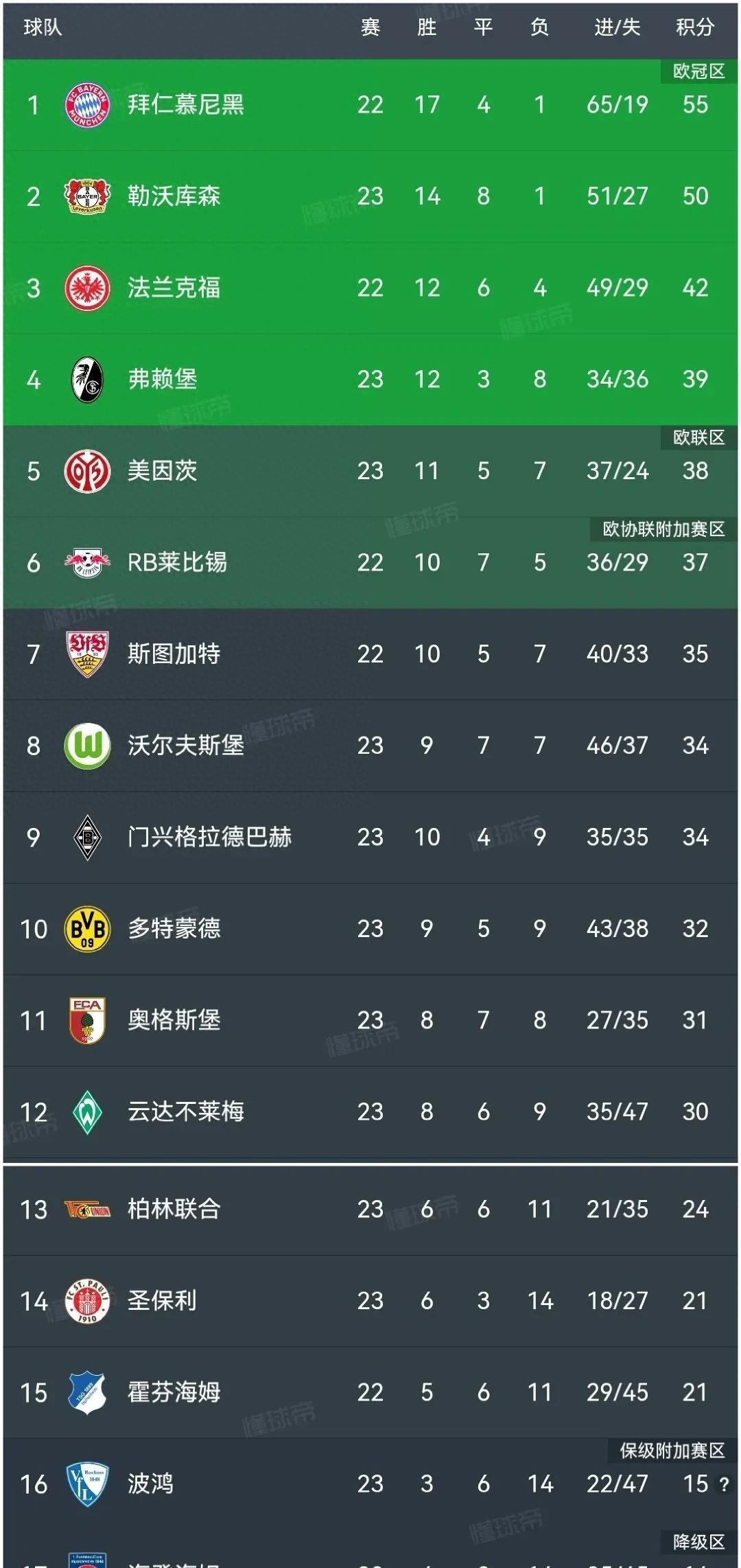包含勒沃库森强势反弹，斩获胜利的词条
